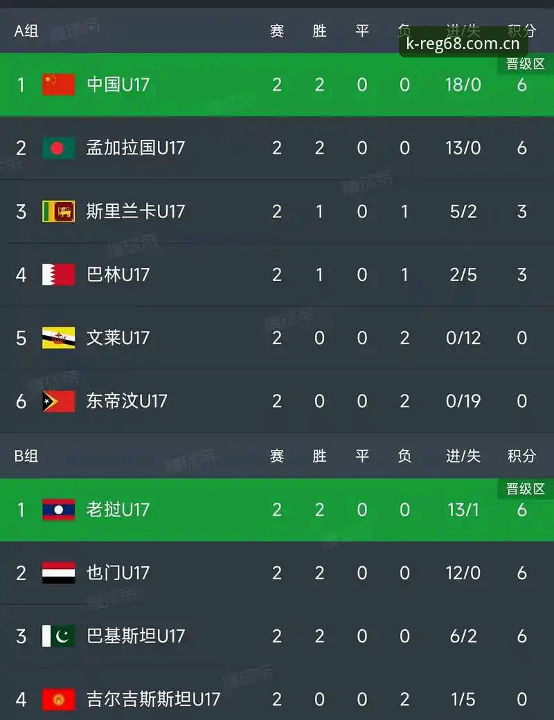 中国足球少年军出征卡塔尔——U17世界杯抽签结果深度评测与观赛体验报告